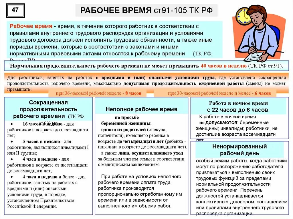 Время работы по законодательству. Продолжительность трудового дня по ТК РФ. Условия труда по ТК РФ. Режим неполного рабочего времени. Трудовой день по законодательству.