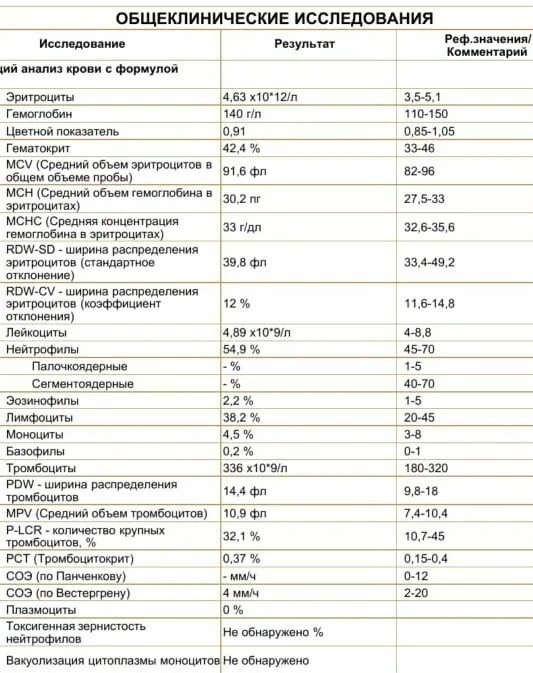 Тромбоцитов больше нормы у женщин. Палочки в ОАК. Тромбоциты расшифровка анализа. ОАК тромбоциты склеивание. В ОАК тромбоциты 15.