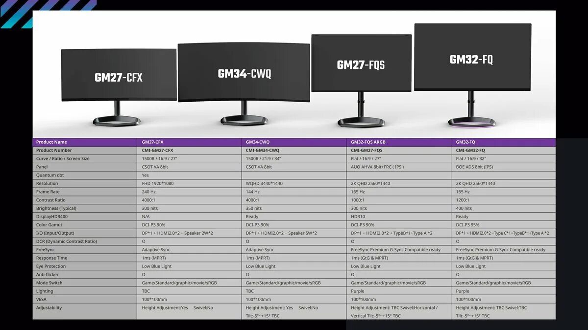 Экран 1 гц обновления. Монитор Cooler Master gm27-FFS. 32" Монитор Cooler Master gm32-FQ черный. Монитор 240 Гц 10к. Бюджетный монитор 165 Герц.