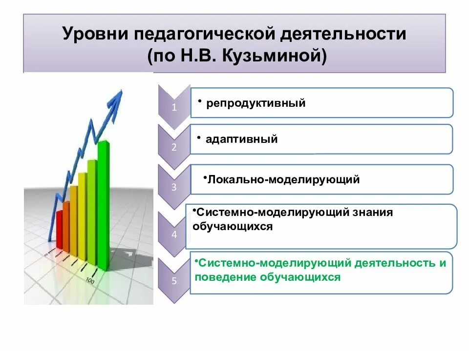 Образовательный уровень определение