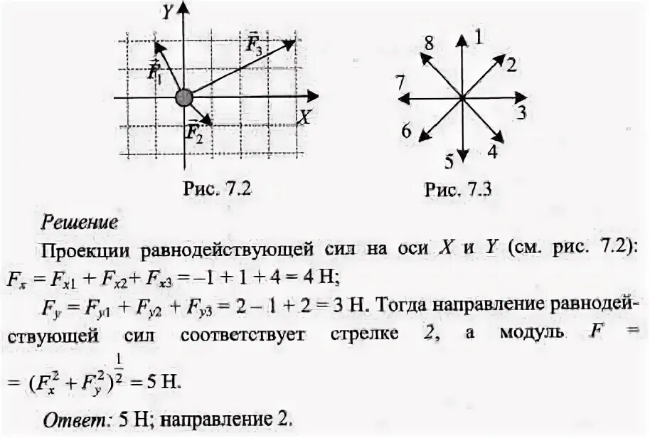 Модуль равнодействующих сил график