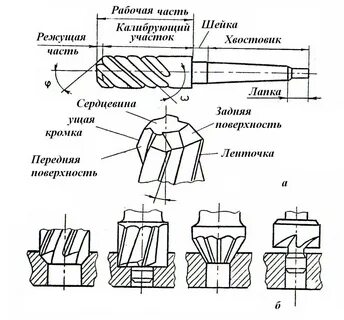 Типы разверток