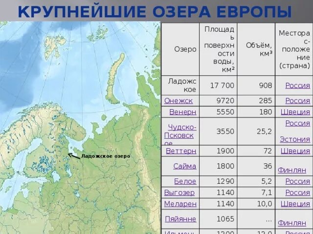 Какое озеро в европе самое пресноводное. Крупные озера Европы. Самое крупное озеро Европы. Крупнейшие озера европейской части России. Самые большие озера Европы.