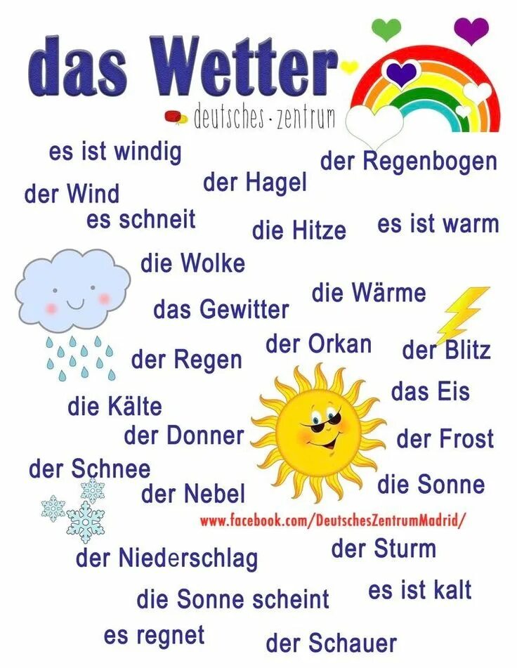 Лексика немецкого языка по темам. Погода на немецком языке. Фразы о погоде на немецком. Погода лексика на немецком. Тема погода на немецком языке.