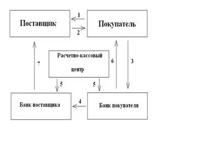 Оборотная касса расчетно кассового центра