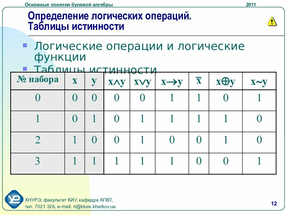 Таблица истинности логической функции. Таблица истинности дискретная математика. Логические операции дискретная математика таблица. Алгебра логики таблицы истинности.