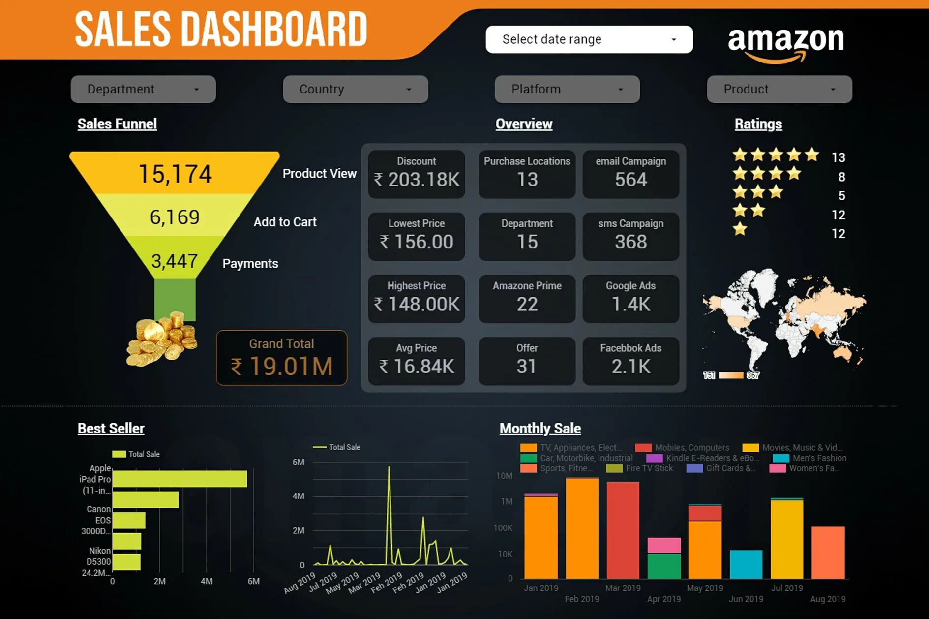 Report studio. Дашборд google data studio. дашборд гугл дата студио. dashboard google data studio. дашборд для бизнеса data studio.