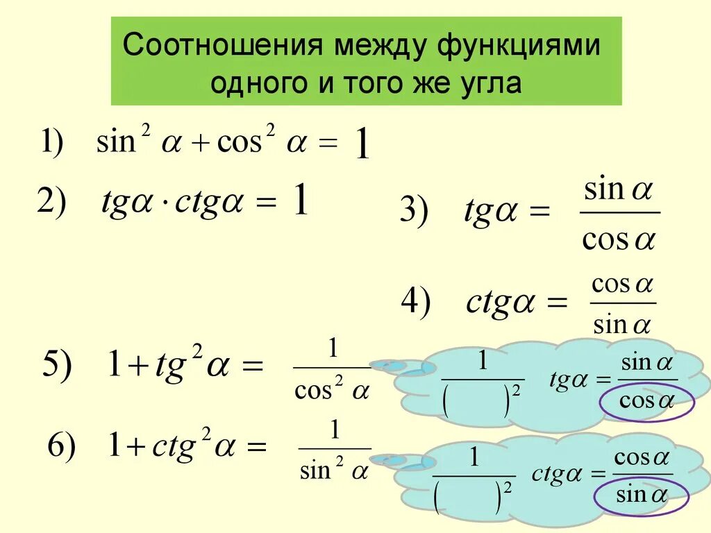 Сложение тригонометрических функций. Формулы соотношения тригонометрических функций. Взаимосвязь тригонометрических формул. Основные тригонометрические соотношения. Основные тригонометрические соотношения формулы.