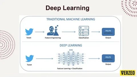 Машинное обучение deep learning