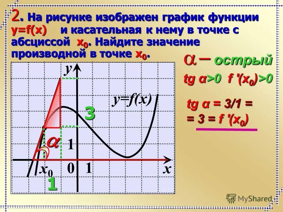 Производная функции у 3х 4