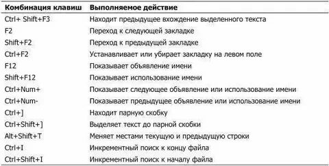 Комбинация в каком году образовалась