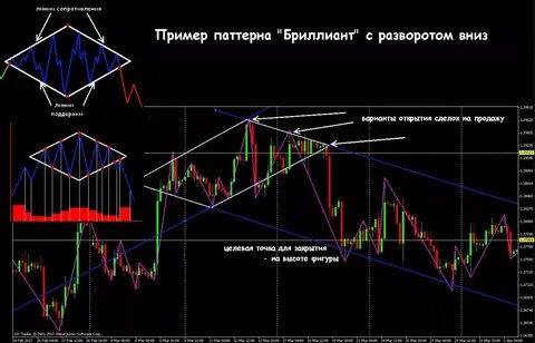 Элементы торгов