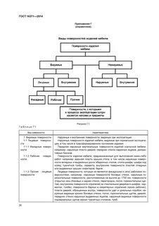 Общие технические условия мебели
