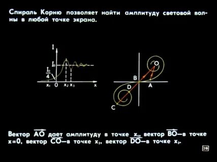 Спираль корню