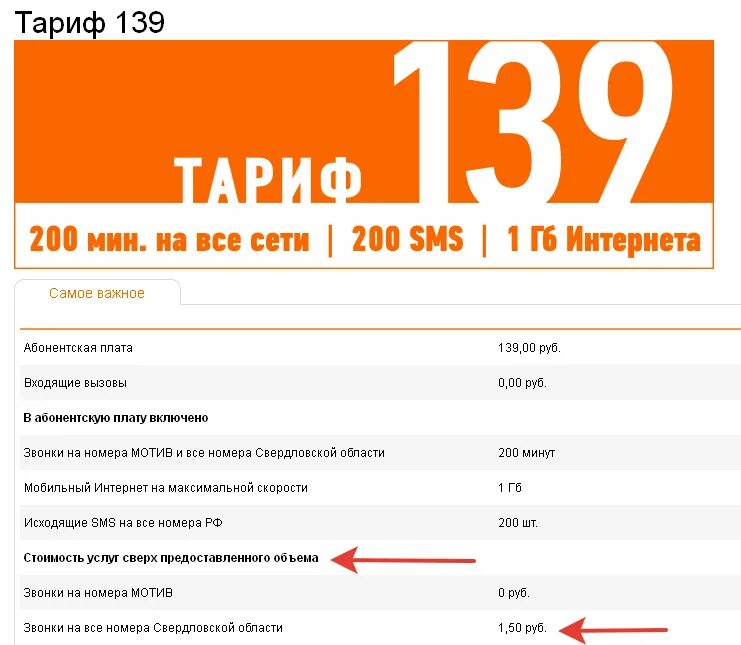 Тарифы для телефона свердловская область. Мотив безлимитный интернет тариф. Подключить тариф мотив. Самый выгодный тариф на мотиве. Мотив тарифы Свердловская.