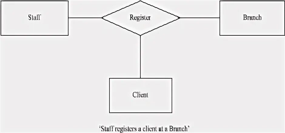 Microsoft visio топология сети. Client branch. Cisco схемы. Сетевая файловая система. Бисквит программа для банка.