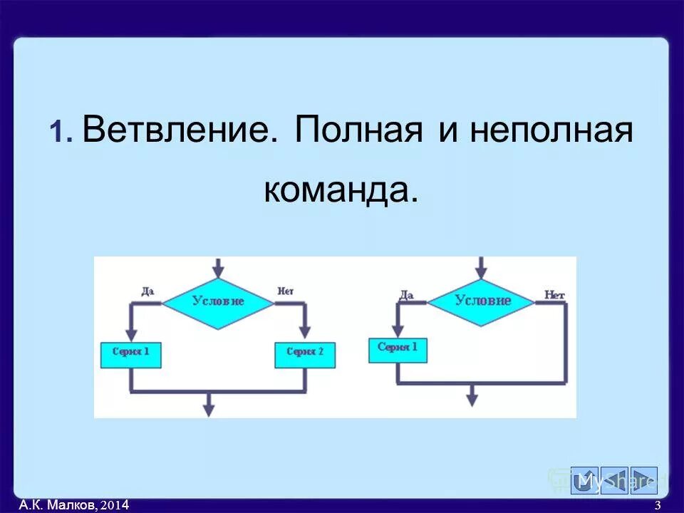 Полное неполное ветвление информатика