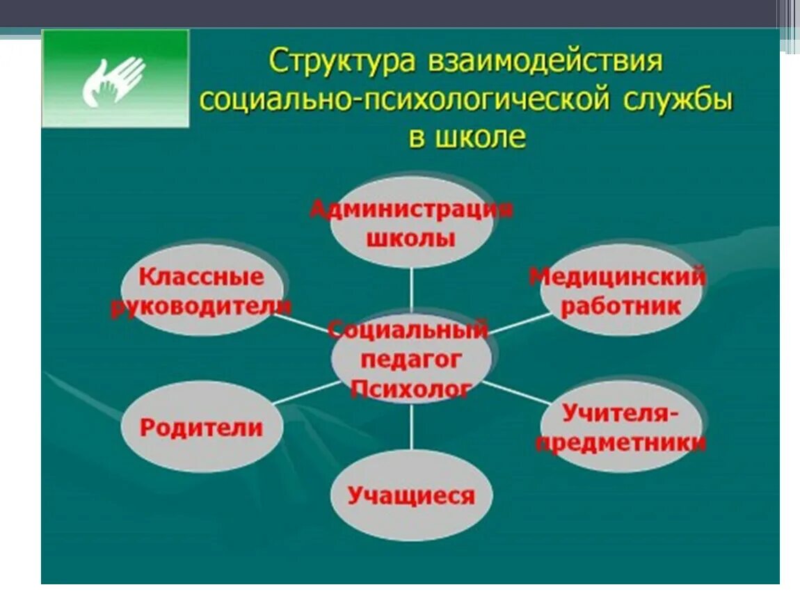 Школьной социально психологической службы