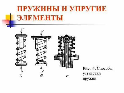 Упругие свойства пружины