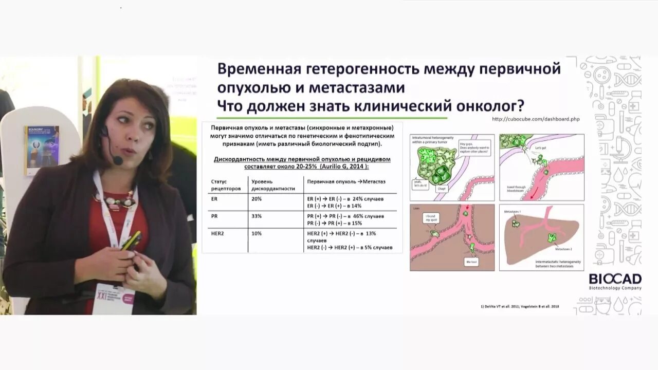 Колядина маммолог. Колядина маммолог. Колядина маммолог. Колядина маммолог. Маммолог томск.