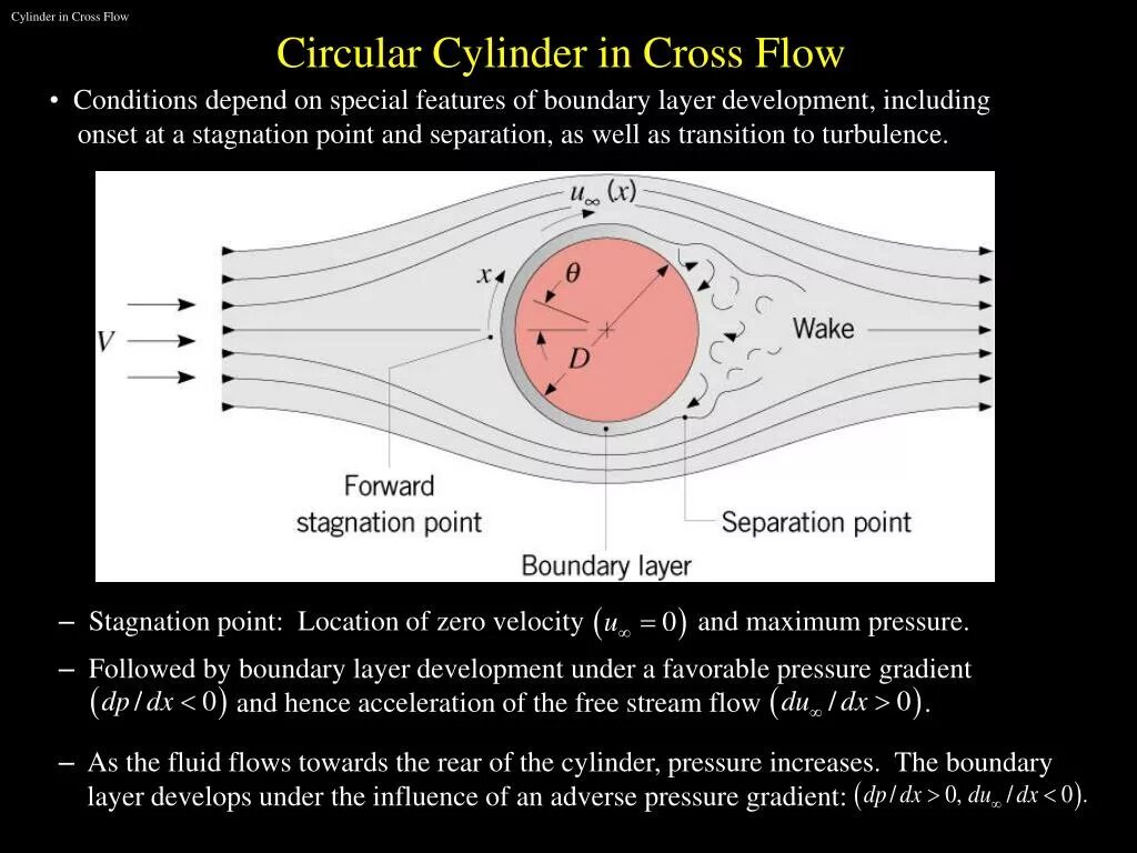Flow point. Flow point. Annular (cylindrical). Flow switch 15105. Asr.