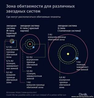 Зона звезд