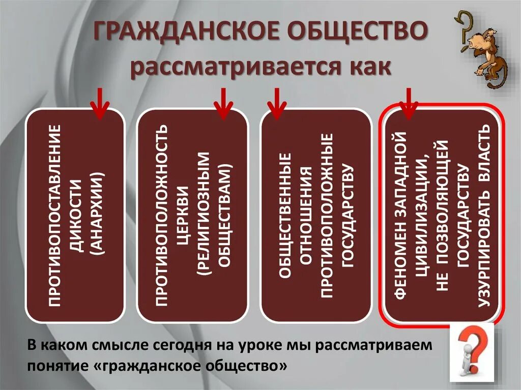 В широком смысле гражданское общество включает. Гражданское общество. Гражданское общество рассматривается как. Функции гражданского общества. Черты гражданского общества.