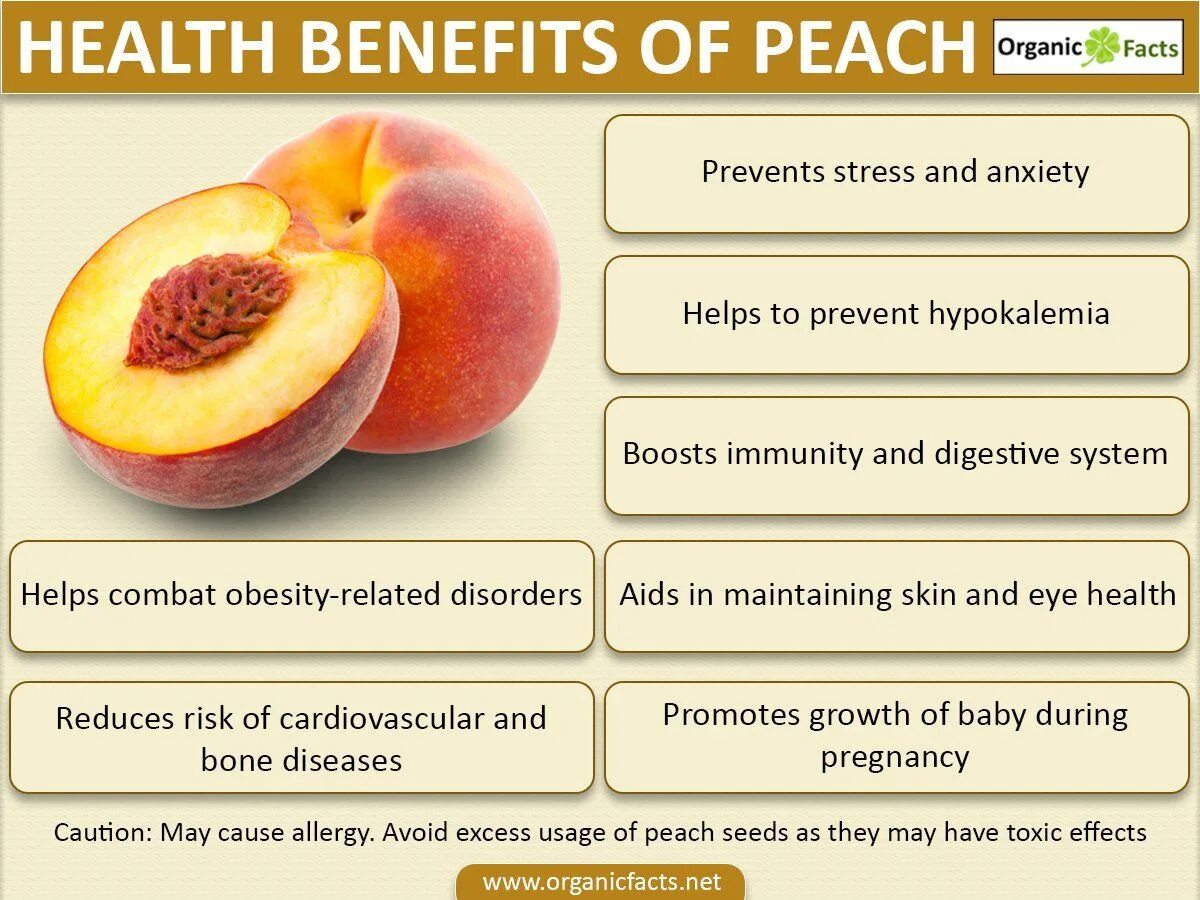 Нектарин калорийность. Полезные свойства персика. Чем полезен персик. Витамины в персиках и нектаринах. Персик польза.