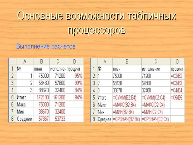 В табличном процессоре вычислите