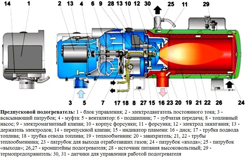 Система облегчения пуска холодного двигателя с предпусковым подогревателем ПЖД-3