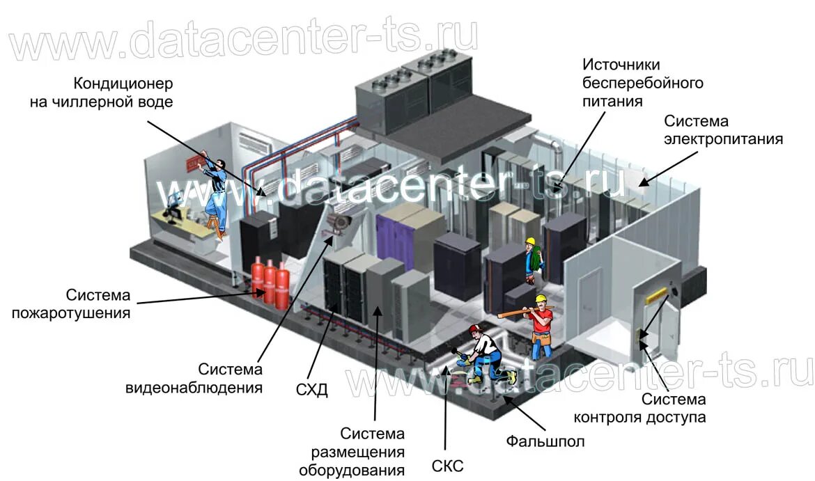 Местоположение оборудования. . Система размещения оборудования. Инженерная инфраструктура ЦОД. Схема помещения ЦОД. План здания ЦОД.