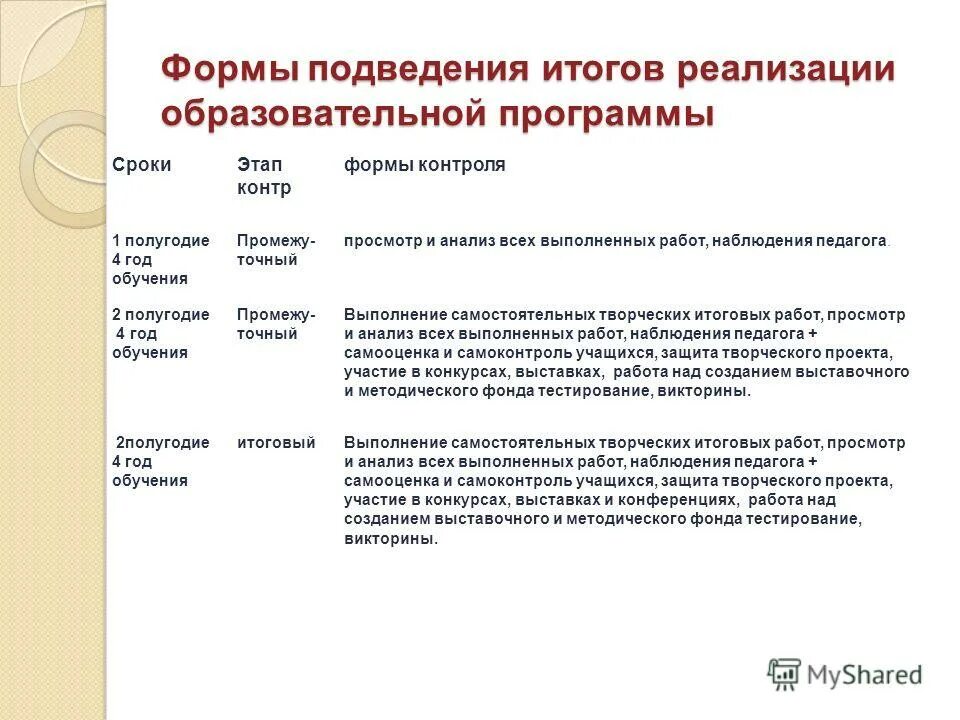 образцы подведения итоги года