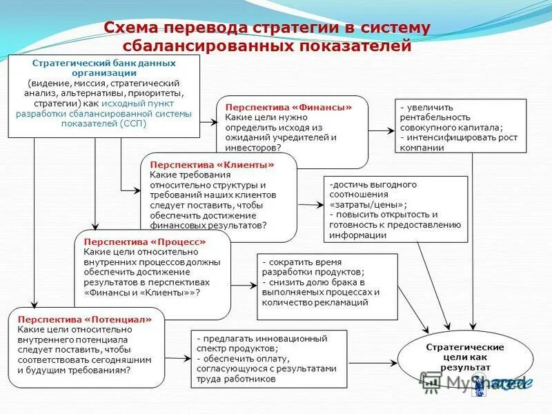 Потенциально перспективные