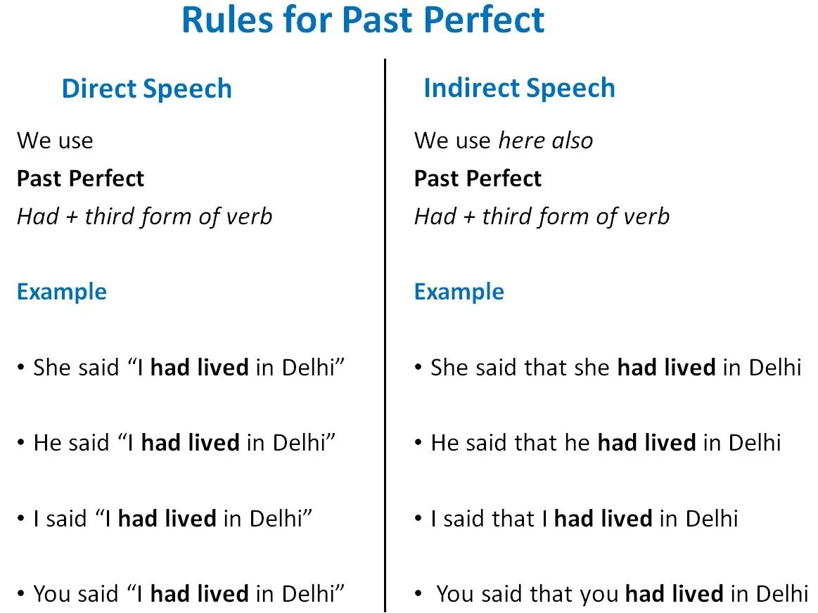 Past perfect direct Speech. Direct indirect reported Speech. Direct Speech indirect Speech. Direct indirect Speech Rules. Reported speech past