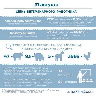 Ветеринарного работника в 2024