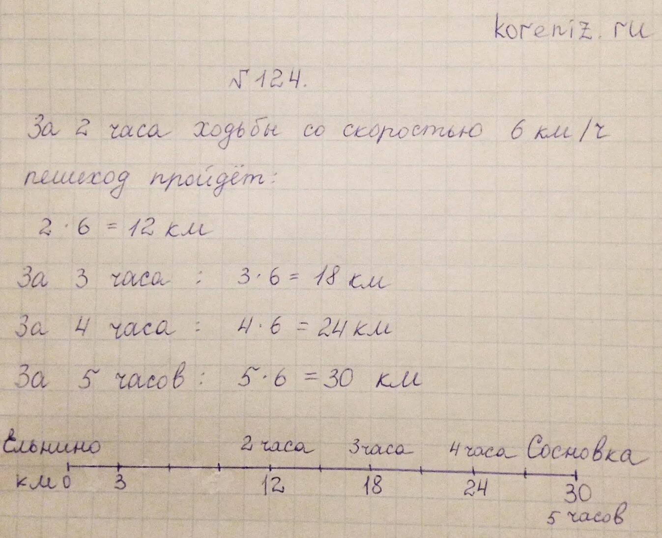 За первые 3 часа пешеход прошел 12