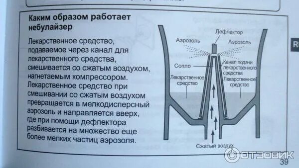 Как пользоваться компрессионным ингалятором