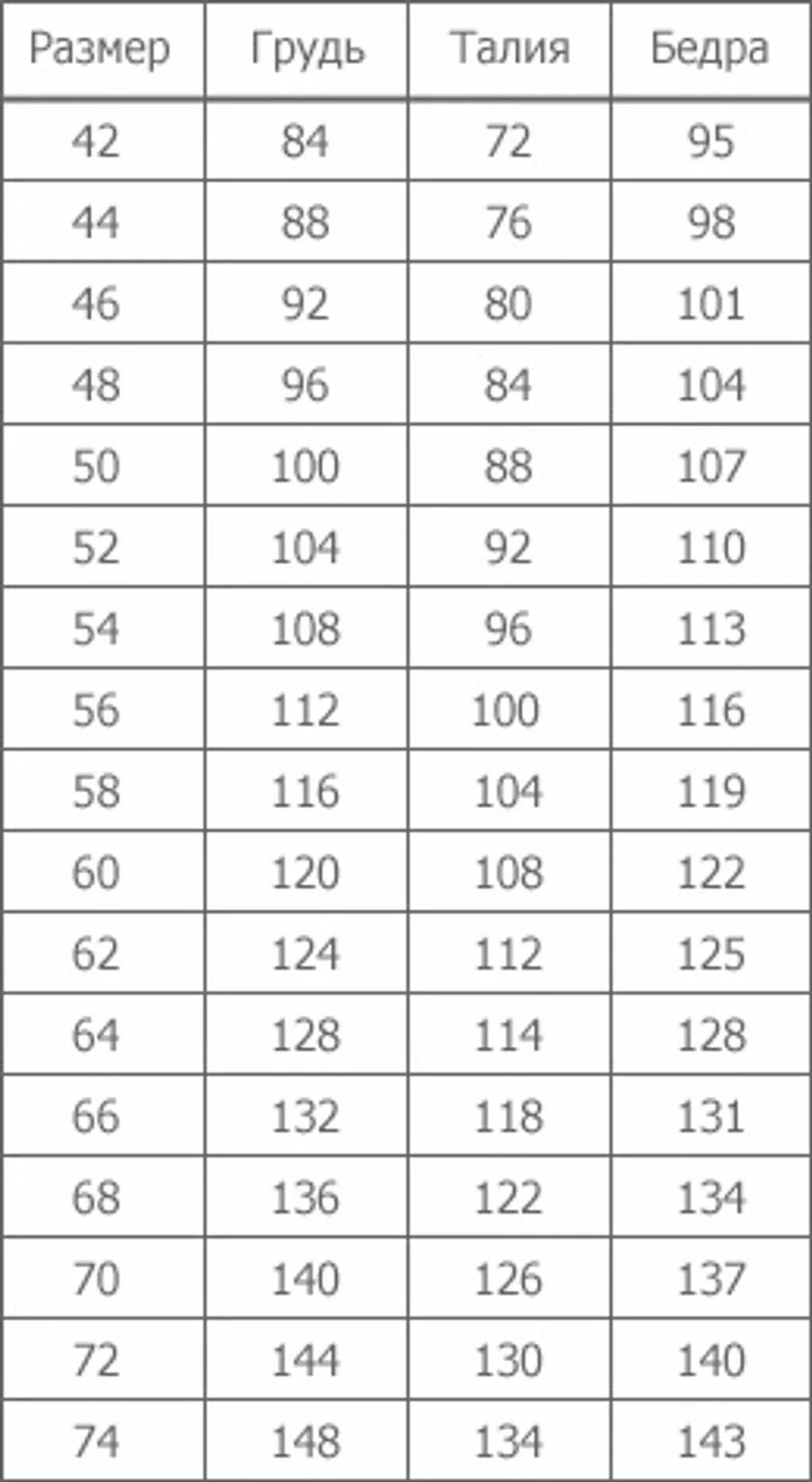 Размер 140 это сколько. Размерная сетка 112-116. Объем груди талии бедер. Размерная сетка бедер. Объем груди 112.