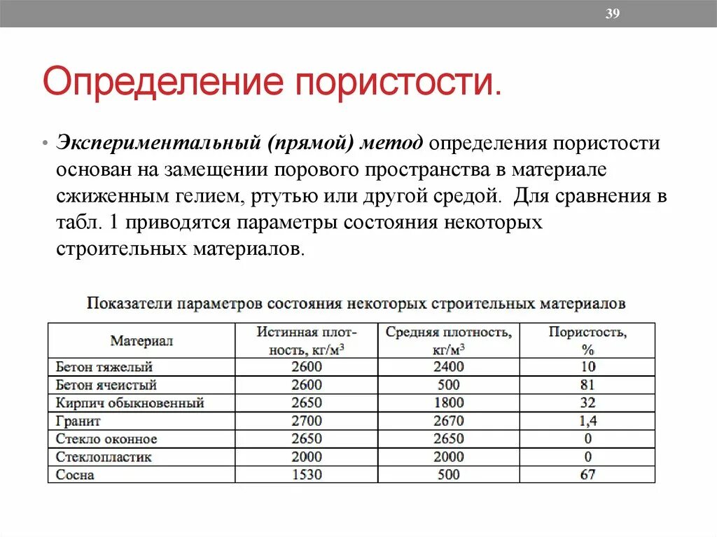 Методика оценки материалов. Методика и определение пористости. Метод определения пористости. Методика определения общей пористости тканей. Определить открытую пористость.