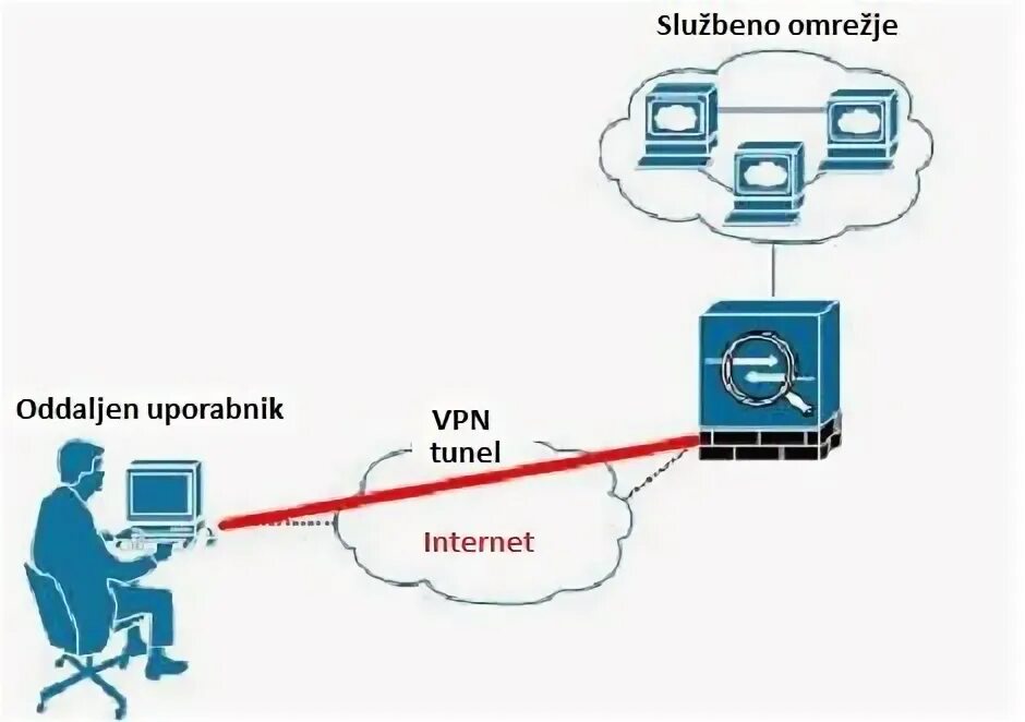 Remote access users. Remote access. remote access картинка. hacking and remote access.