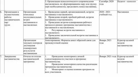 Дорожная карта реализации системы наставничества