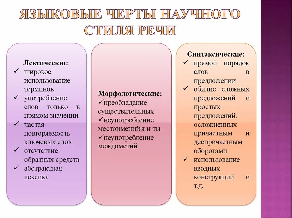 Использование терминов в текстах научного стиля. Языковые особенности научного стиля. Языковые признаки научного стиля. Лексические средства научного стиля речи. Синтаксические признаки научного стиля.