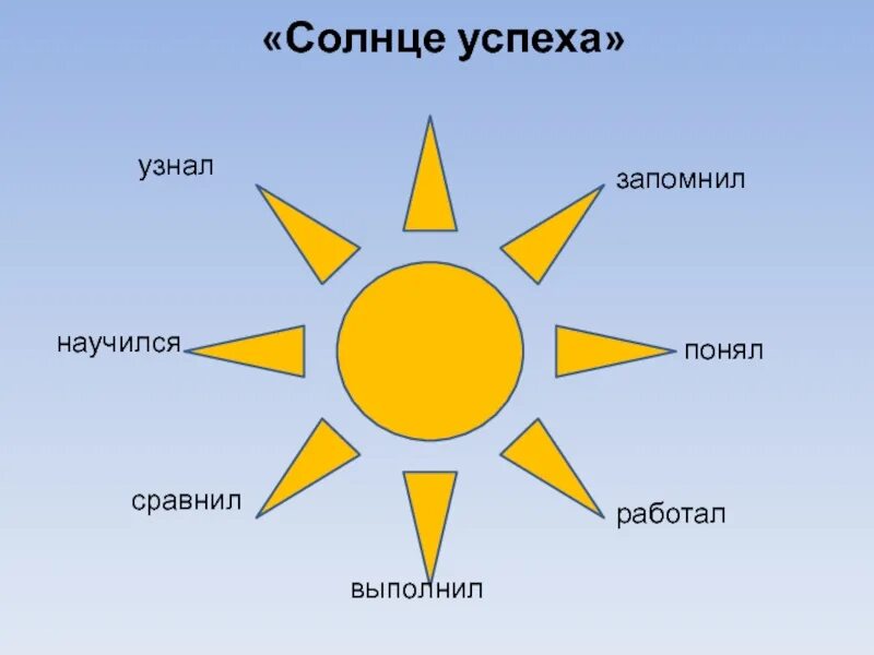 Линейка успеха рефлексия. Солнце успеха для детей. Солнце для рефлексии. Рефлексия солнышко. В слове солнце есть окончание