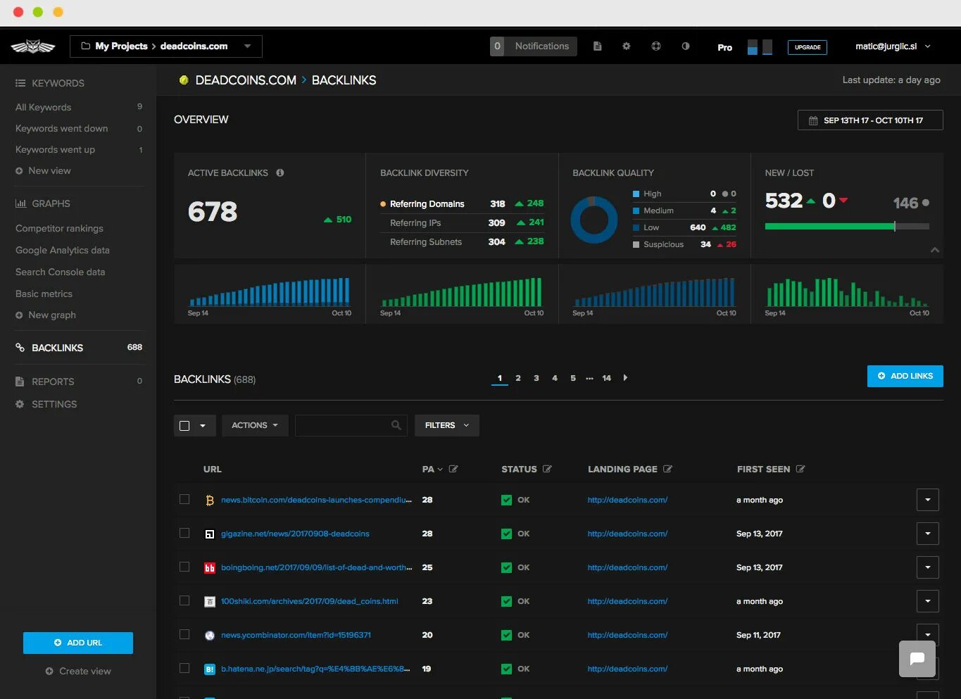 Backlink monitor tool. Deadcoins. backlink tracking. static landing.