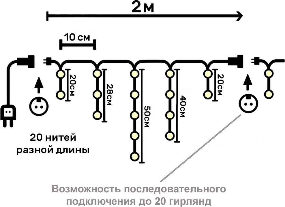Схема уличной гирлянды бахрома. Гирлянда бахрома 24 в распиновка разъема. уличная гирлянда бахрома схема электрическая. схема светодиодной гирлянды бахрома. гирлянда бахрома схема подключения.