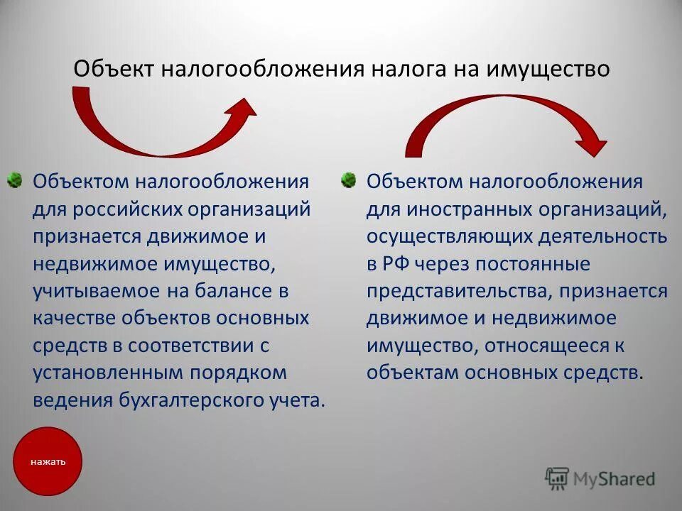 Объект налогообложения по налогу на имущество. Налог на имущество организаций объект налогообложения. Объектом налогообложения по налогу на имущество являются. Объект налог на имущество юридических лиц. Налог на имущество в бюджетном учреждении