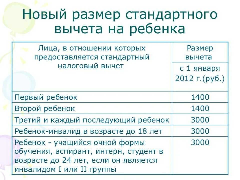 Стандартные вычеты на детей в 2021 году размер. Вычет на детей. Стандартный вычет на ребенка в 2021 году. Вычеты на детей по НДФЛ суммы.