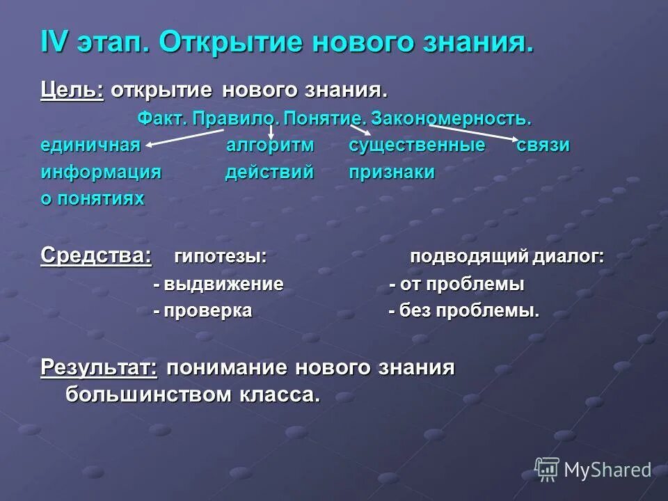 конференции openscience. эвристика определение. цель открытой науки. основные принципы науки. принципы открытой науки.