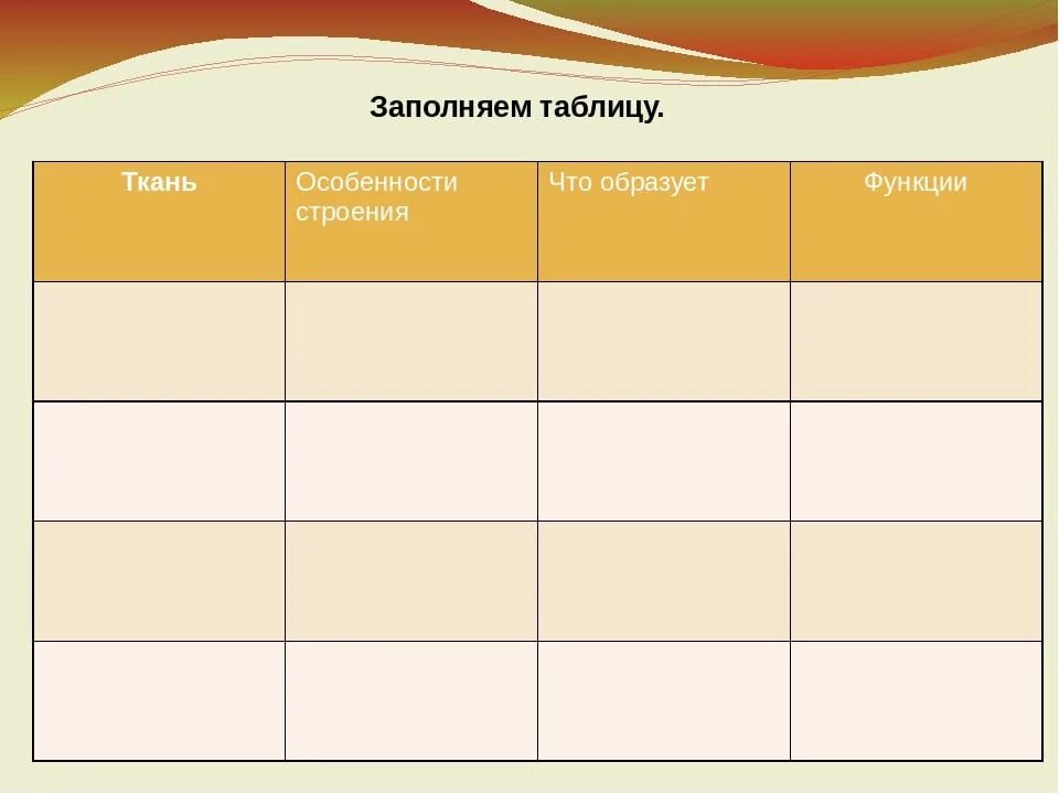 Заполните таблицу ткани человека. Ткани животных таблица 7 класс. Таблица типы тканей животных 7 класс биология. Таблицажвотных тканей. Строение животных тканей таблица.