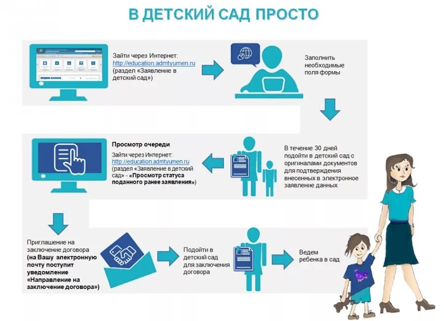 Какие документы нужны для постановки ребенка на учет в садик. Документы для подачи в садик на очередь. Перечень документов для очереди в детский сад. Постановка на очередь в детский сад. Какие документы приносить в школу